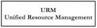 URM Unified Resource Management - לוגו סימן מסחר רשום