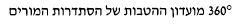 360 מועדון ההטבות של הסתדרות המורים - לוגו סימן מסחר