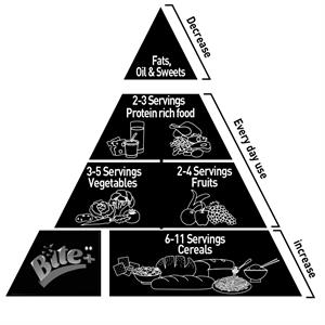 Fats, Oil&Sweet Decrease  2-3 Servings Protein rich food 3-5 Servings Vegetabels 2-4 Servings Fruits Every day use  Bite +  6-11 Servings Cereals increase - לוגו סימן מסחר