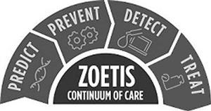 PREDICT PREVENT DETECT TREAT ZOETIS CONTINUUM OF CARE - לוגו סימן מסחר