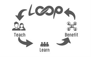 Loop teach learn benefit - לוגו סימן מסחר רשום